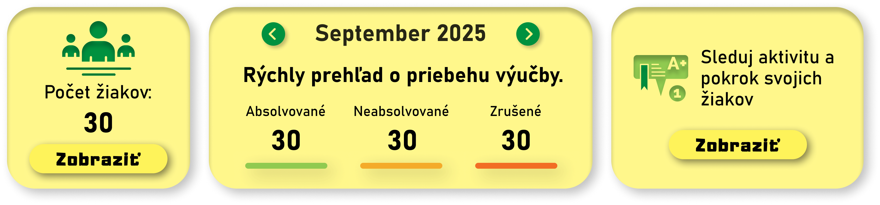 Dashboard tvojej akadémie